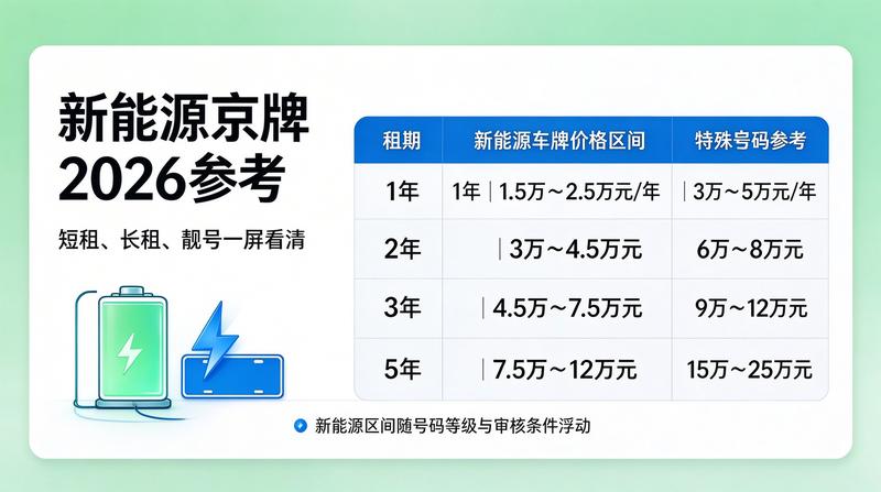 政策文件展示